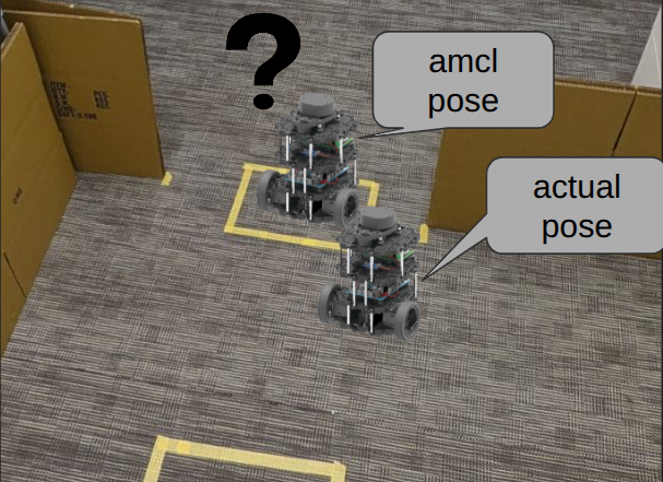 AprilTag calibration process
