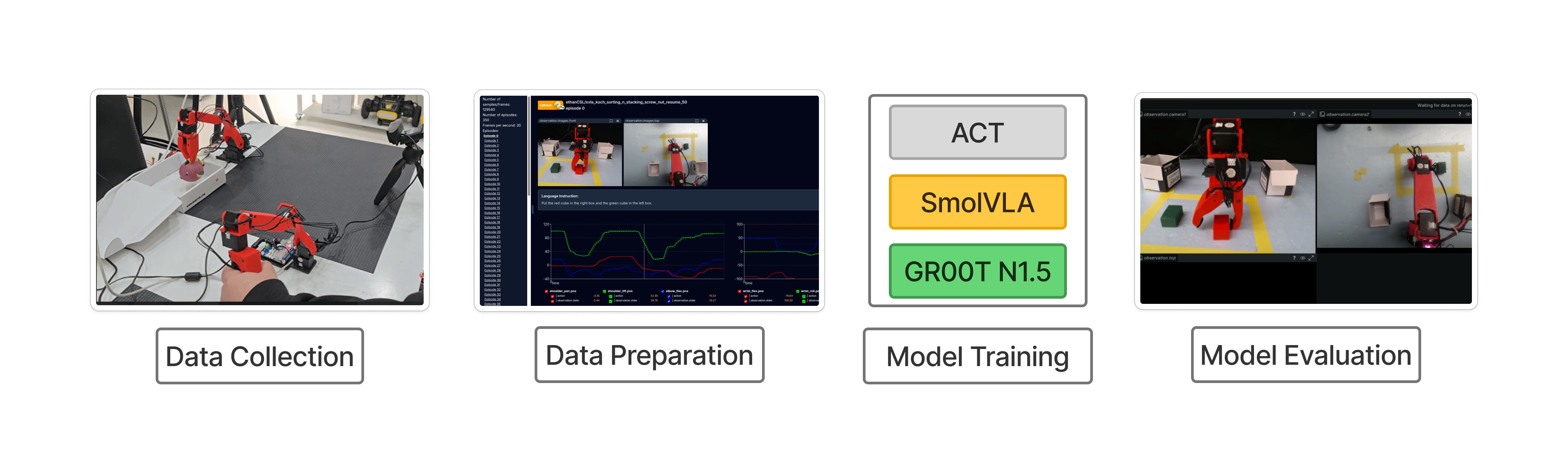 LeRobot Pipeline - How imitation learning models are trained