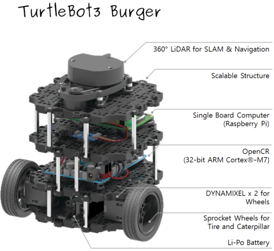 TurtleBot3 Burger platform equipped with a LiDAR sensor for navigation
